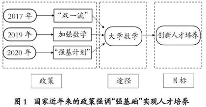 “强基计划”引导农林院校数学公共基础课程开展深层学习的策略分析