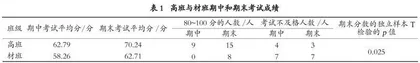 以学为中心、以教为主导的课堂教学结构改革新探索
