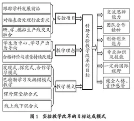“双创”背景下基于工程教育认证的“金属腐蚀学”科研实验项目教学设计