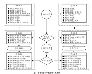 工学类专业课程思政元素挖掘与育人实践