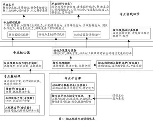 核工程类专业人才培养体系创新与实践