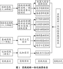 新工科背景下机器人工程专业人才实践创新能力培养模式探索