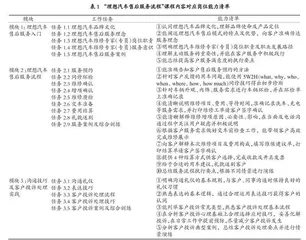 “岗课赛证”融通下职业教育新形态教材开发的四重维度：价值、内涵、逻辑与路径