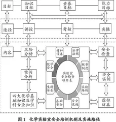 基于OBE理念的研究生化学实验室安全培训