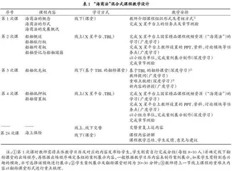 基于TBL和翻转课堂的“海商法”课程线上线下混合式教学改革实践