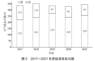 荥经县康养旅游气候资源评价研究4