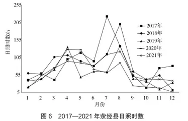 荥经县康养旅游气候资源评价研究5