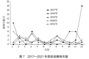 荥经县康养旅游气候资源评价研究6