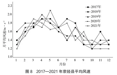 荥经县康养旅游气候资源评价研究7
