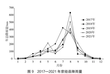 荥经县康养旅游气候资源评价研究8