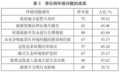 旅游发展对传统村落的环境影响分析2