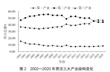 老工业基地的转型与旅游开发研究1