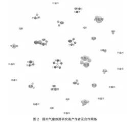 2010—2022年国内外气象旅游研究热点及趋势2