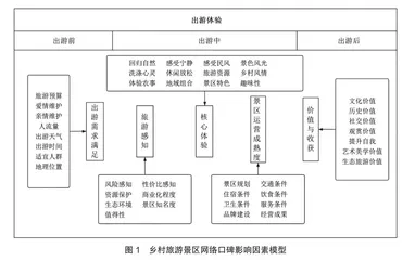 扎根理论下乡村旅游景区网络口碑影响因素模型建构与对比3