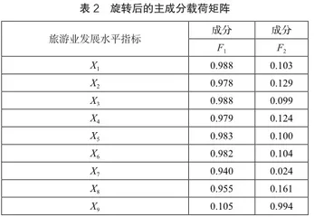 四川省各市州旅游业发展水平研究1