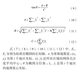 网络关注度视角下南京夫子庙景区旅游需求时空动态分析2