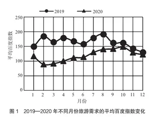 网络关注度视角下南京夫子庙景区旅游需求时空动态分析3
