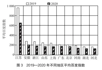 网络关注度视角下南京夫子庙景区旅游需求时空动态分析6