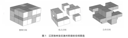 基于情境体验模式的乡村民宿空间营造与区域旅游业发展研究2