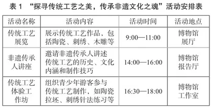 基于文化体验理论的非遗博物馆研学旅游产品设计