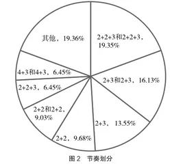 旅游地特色抓取、表达与形象建构:基于概括名胜地隽永句子的话语分析2