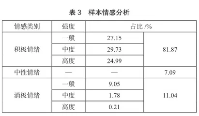 基于网络文本分析的旅游目的地形象感知研究3