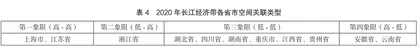 长江经济带省域旅游竞争力评价及空间差异实证研究3