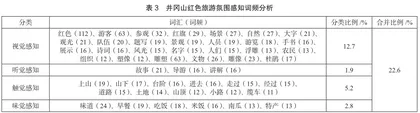 基于网络文本分析的红色旅游游客感知研究3