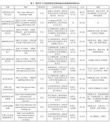 话语策略视角下的陕西省红色旅游网站国际化建设研究1