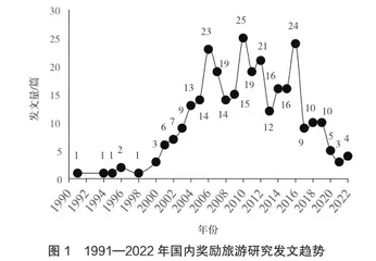 基于CiteSpace的国内奖励旅游研究态势及热点可视化分析0