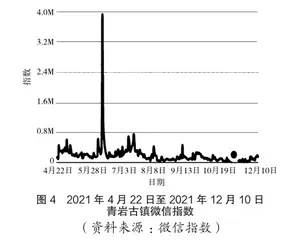 基于旅游IP的青岩古镇“大明志”主题系列旅游产品分析4