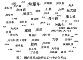 基于CiteSpace的国内奖励旅游研究态势及热点可视化分析2