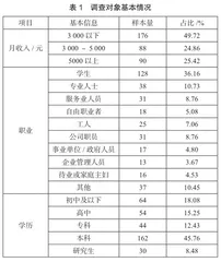 基于游客感知的博物馆吸引力因素分析1