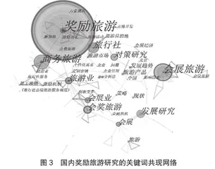 基于CiteSpace的国内奖励旅游研究态势及热点可视化分析3