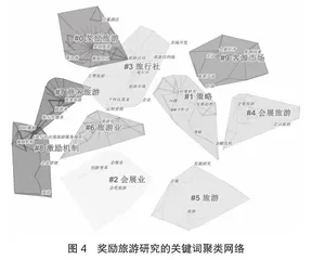 基于CiteSpace的国内奖励旅游研究态势及热点可视化分析4