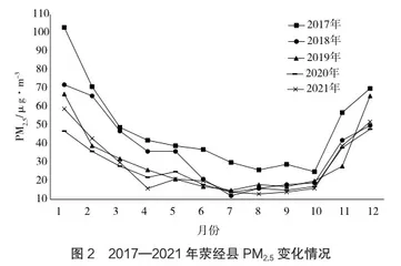 荥经县康养旅游气候资源评价研究1