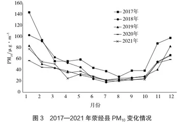 荥经县康养旅游气候资源评价研究2