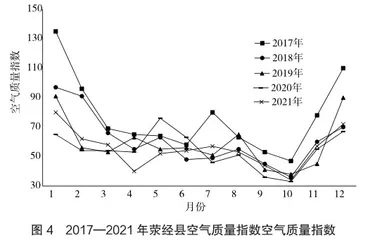 荥经县康养旅游气候资源评价研究3