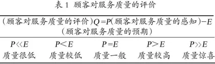 “大学英语”第二课堂思想价值引领路径及评价研究