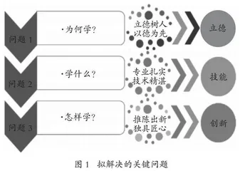 钢结构工程人才“立德、技能、创新”三维度培养模式研究 