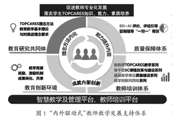 OBE导向的“内外驱动式”教师教学发展支持体系的研究与实践 