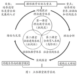 立体课堂视域下思政课程教学改革与实践 