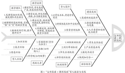 新时代高校“支部党建+课程思政”育人模式的探索与实践