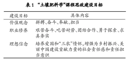新农科背景下植物生产类专业课课程思政建设研究