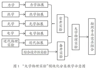 工程教育专业认证背景下“大学物理实验”课程改革的必要性思考及实践