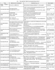 “供应链管理”课程思政教学改革的实践与思考