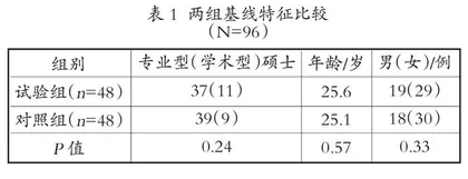 PBL联合CP教学模式在整形外科教学查房中的应用探索