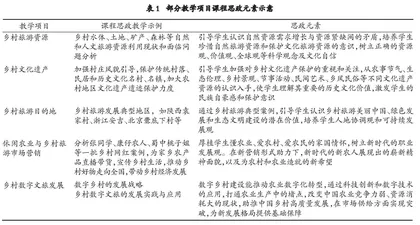 “休闲农业与乡村旅游”课程思政建设探索与实践