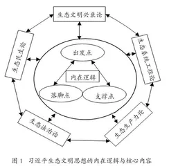 习近平生态文明思想融入“地籍管理”课程的路径探究