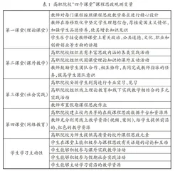 “教育魔方”工程建设背景下高职院校课程思政研究与实践